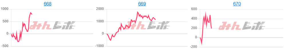 出玉スランプグラフ