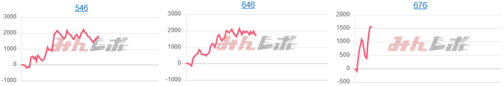 出玉スランプグラフ