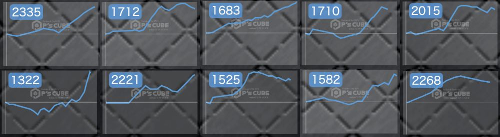 出玉スランプグラフ