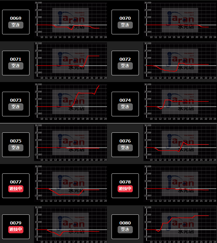 出玉スランプグラフ