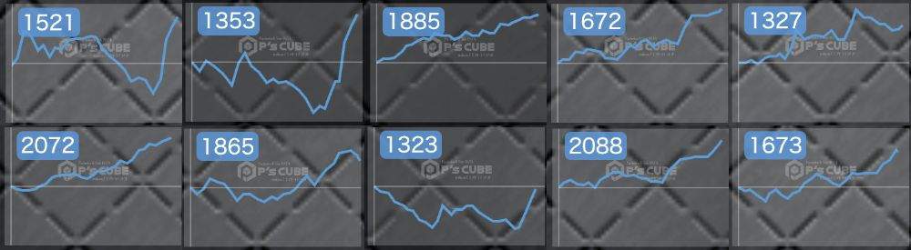 出玉スランプグラフ