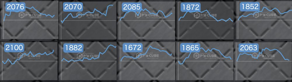 出玉スランプグラフ