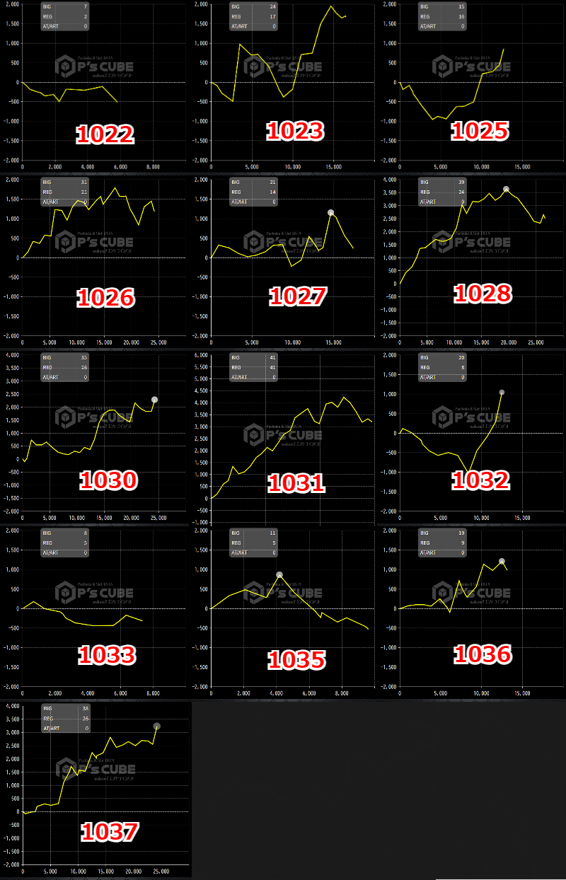 出玉スランプグラフ