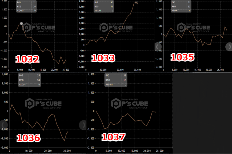 出玉スランプグラフ