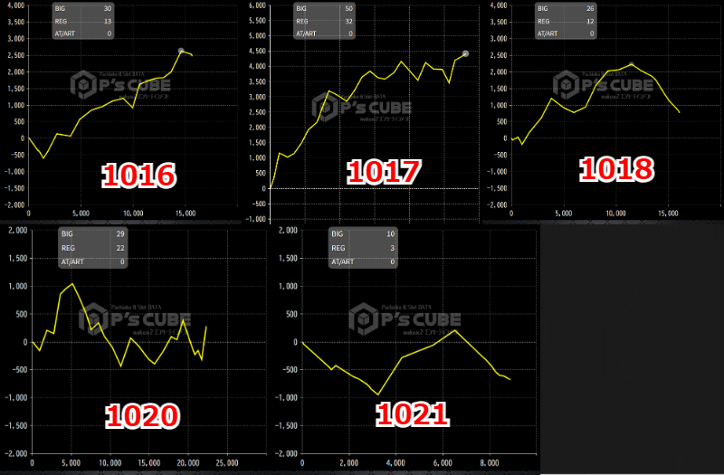 出玉スランプグラフ