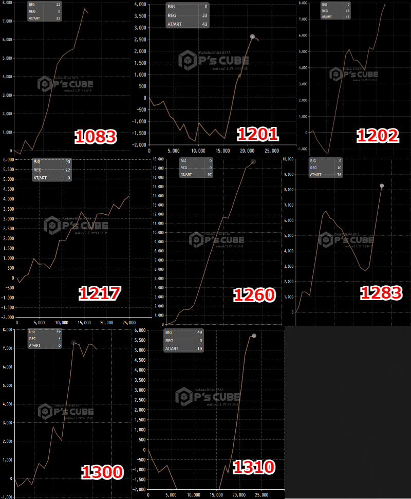 出玉スランプグラフ