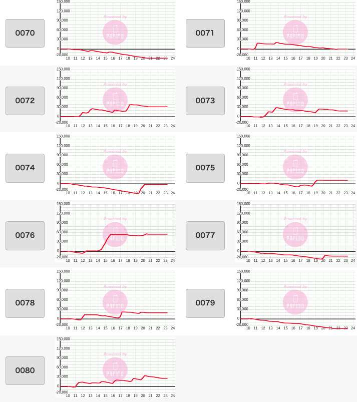 出玉スランプグラフ