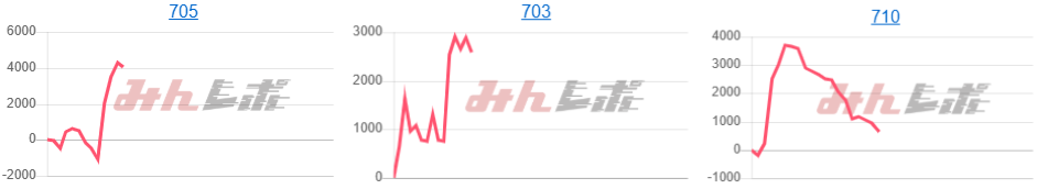 出玉スランプグラフ