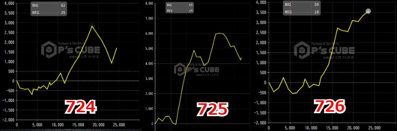 出玉スランプグラフ