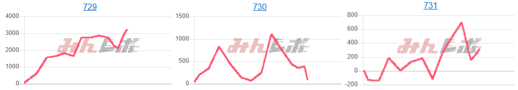 出玉スランプグラフ