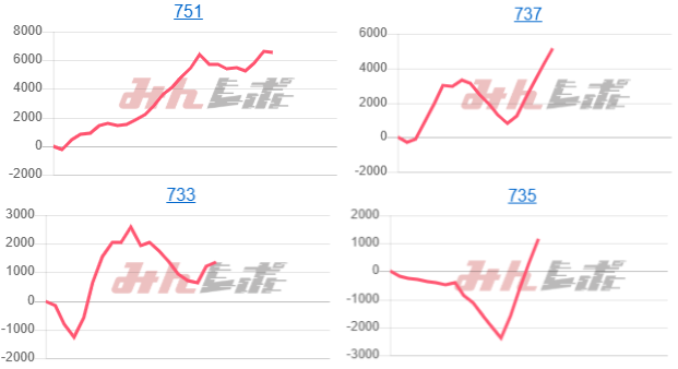 出玉スランプグラフ