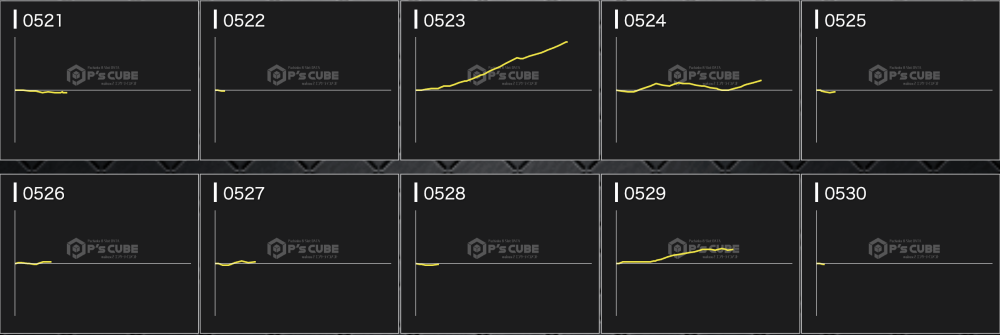 出玉スランプグラフ