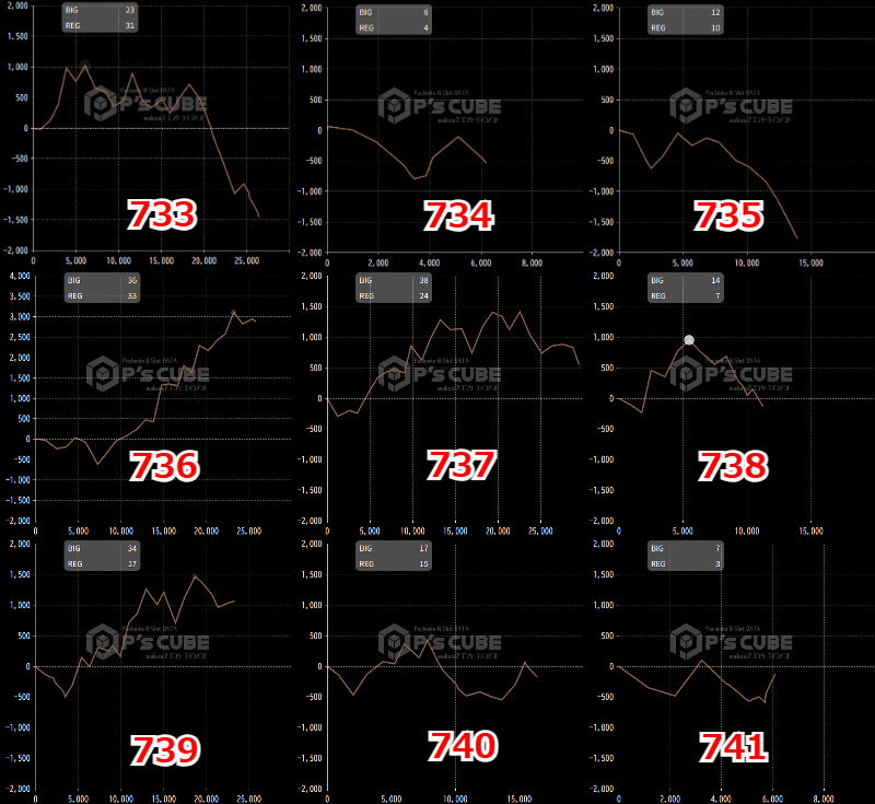 出玉スランプグラフ