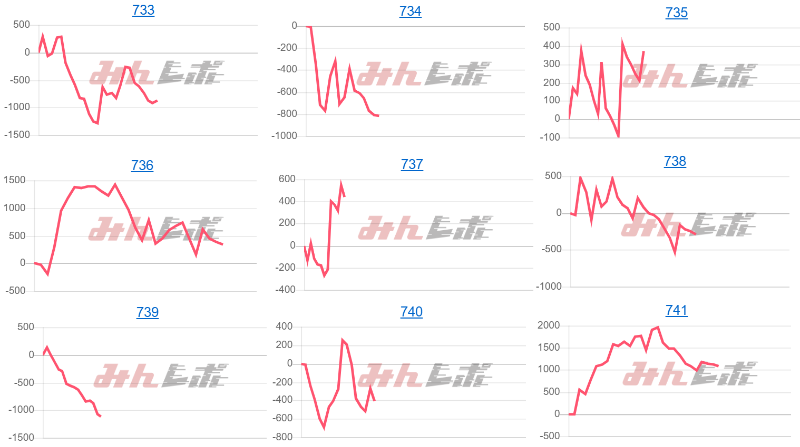 出玉スランプグラフ