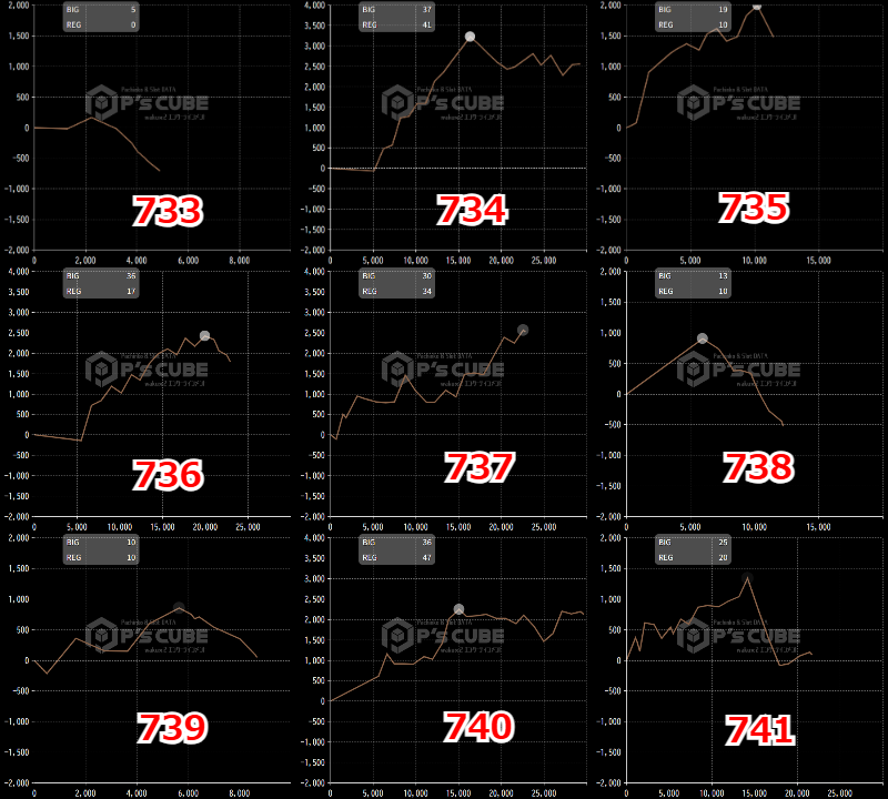 出玉スランプグラフ