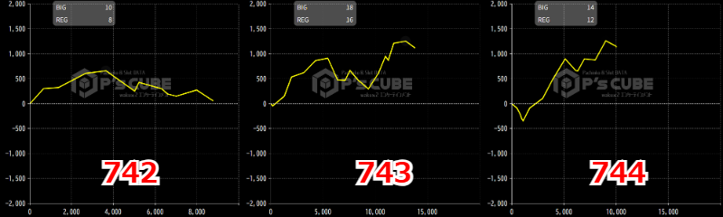 出玉スランプグラフ
