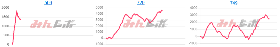 出玉スランプグラフ