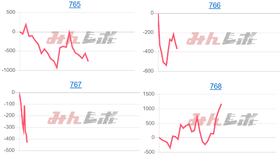 出玉スランプグラフ