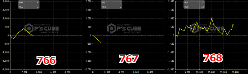 出玉スランプグラフ