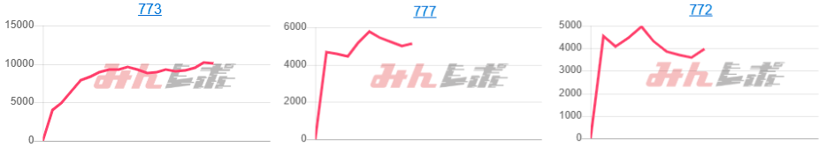 出玉スランプグラフ