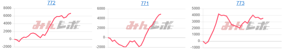 出玉スランプグラフ