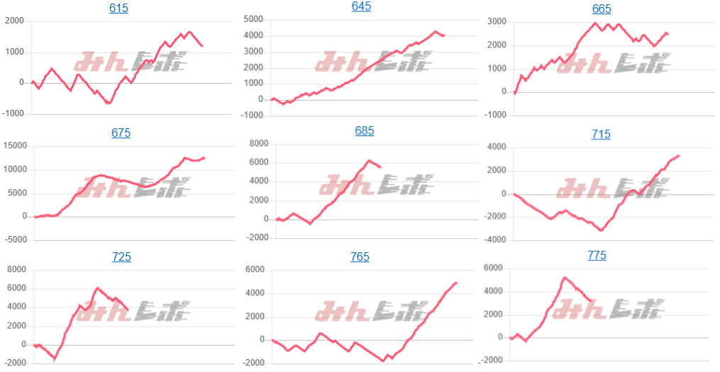 出玉スランプグラフ