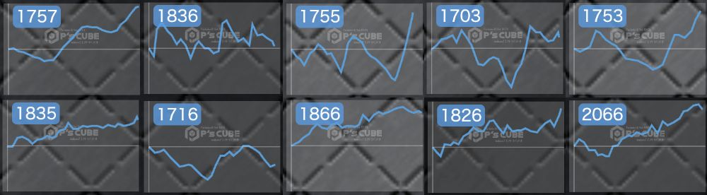 出玉スランプグラフ