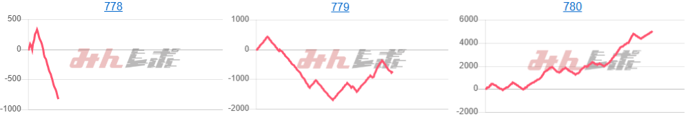 出玉スランプグラフ