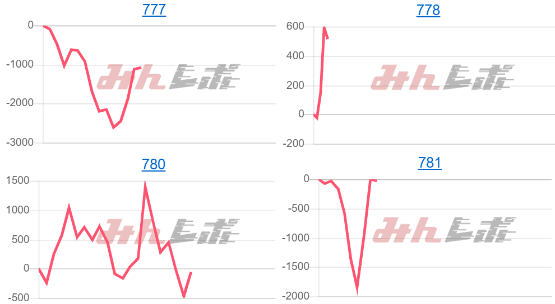 出玉スランプグラフ