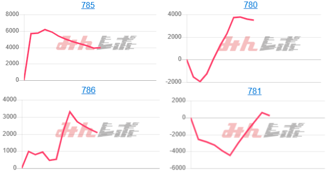 出玉スランプグラフ