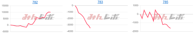 出玉スランプグラフ