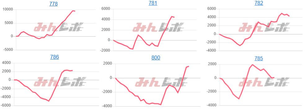 出玉スランプグラフ