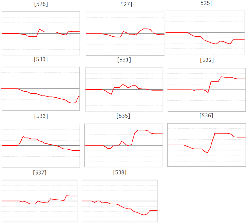 出玉スランプグラフ