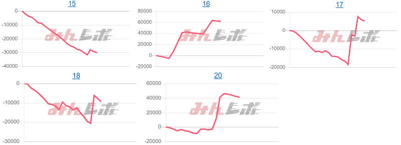出玉スランプグラフ