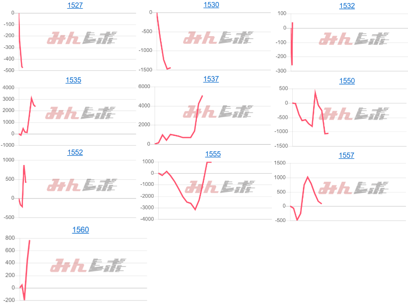 出玉スランプグラフ