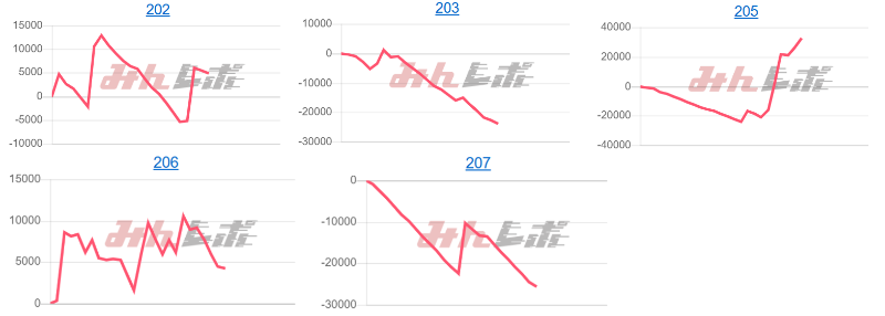 出玉スランプグラフ