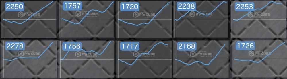 出玉スランプグラフ