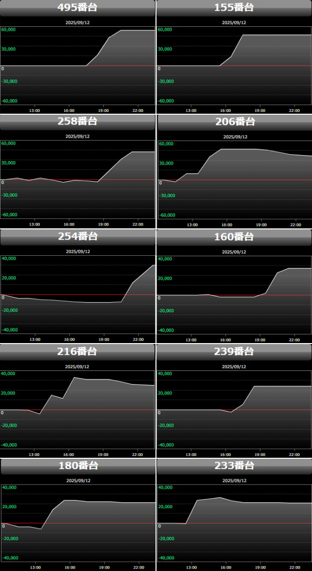 出玉スランプグラフ