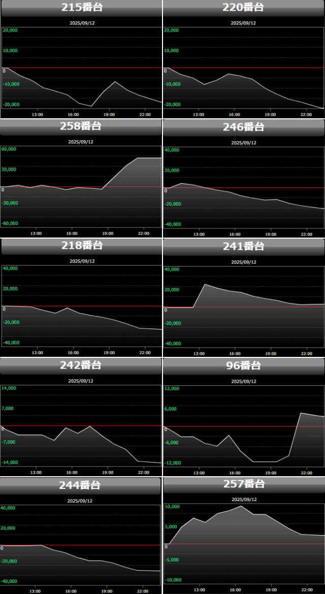 出玉スランプグラフ