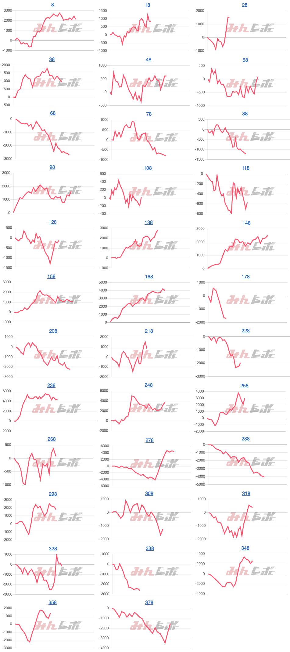 出玉スランプグラフ