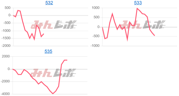 出玉スランプグラフ
