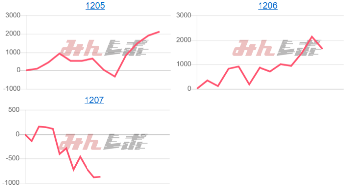 出玉スランプグラフ