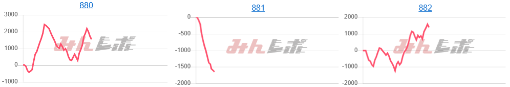 出玉スランプグラフ