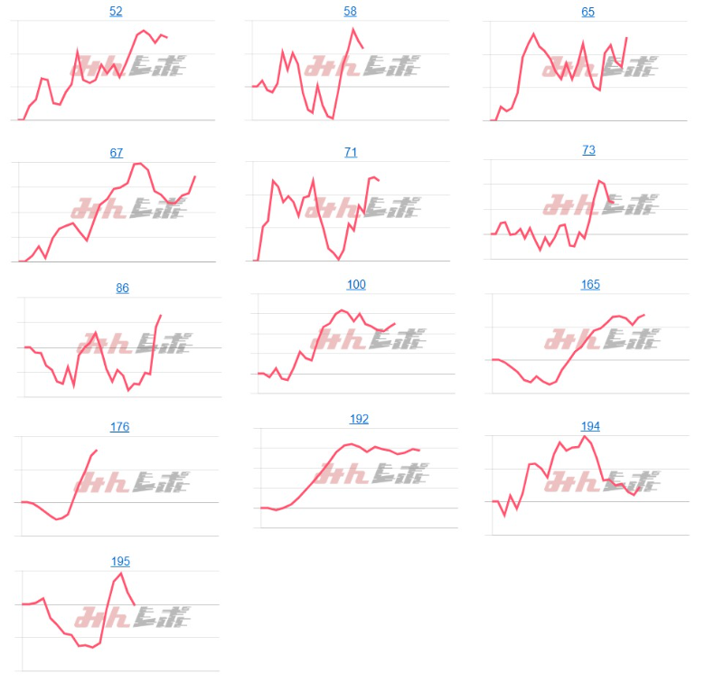出玉スランプグラフ