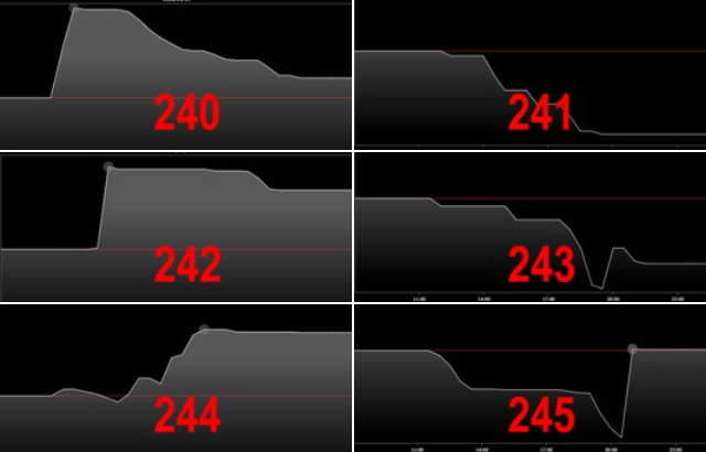 出玉スランプグラフ