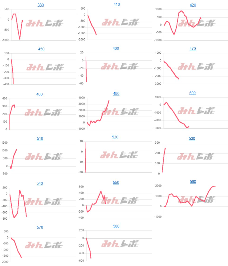 出玉スランプグラフ