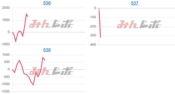 出玉スランプグラフ