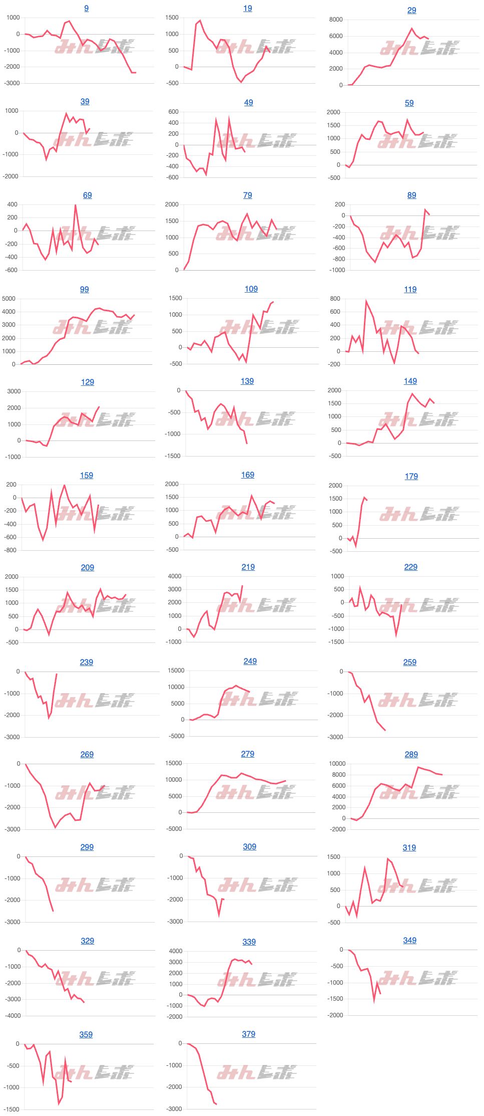 出玉スランプグラフ
