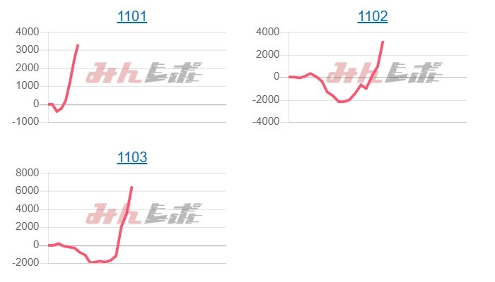 出玉スランプグラフ