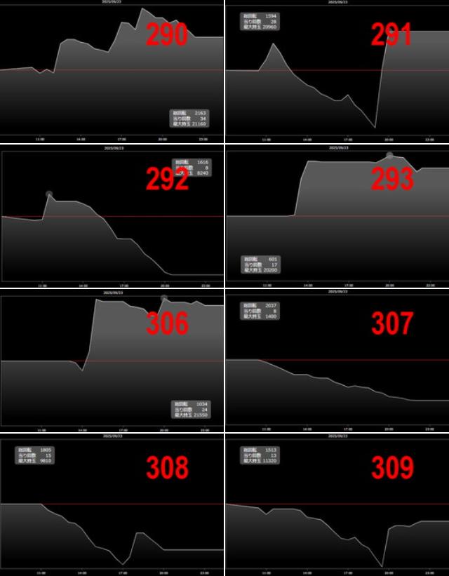出玉スランプグラフ